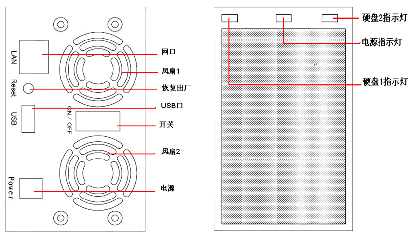 Cenby新邦NT3505(阵列网络NAS型)移动硬盘(图2)