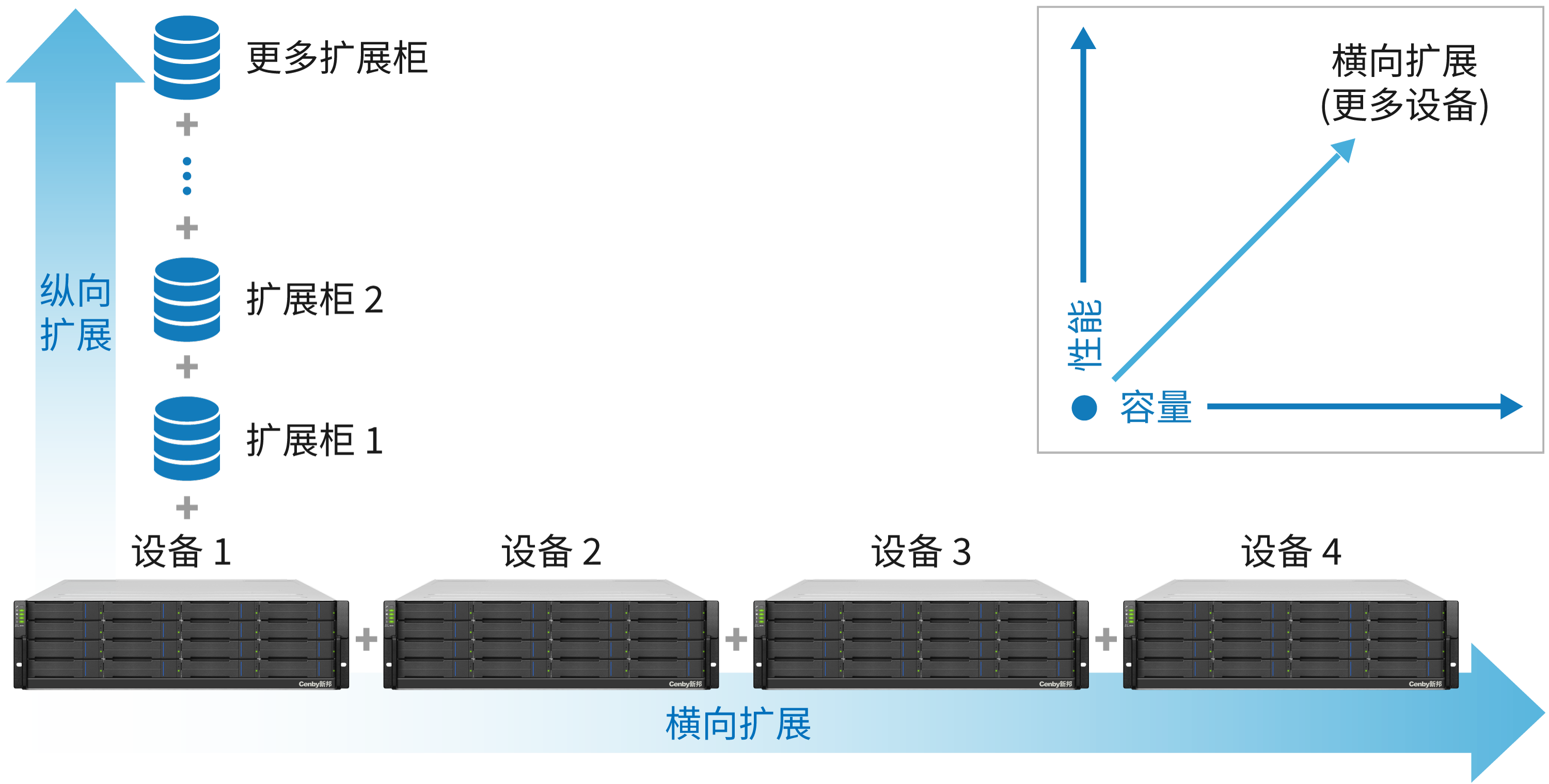 如何快速解决存储器扩展难题？这些技巧你掌握了吗？  第1张